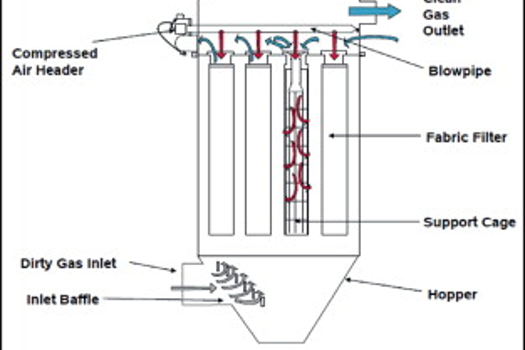 Influence of pulse-jet cleaning pressure on performance of compact dust  collector with pleated filter operated in clean-on-time mode - ScienceDirect